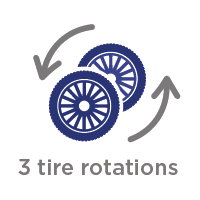 3 tire rotations