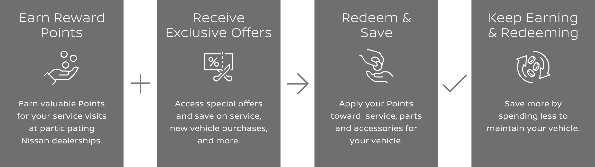 MyNISSAN Rewards Program Nissan of Elizabeth City Elizabeth City NC