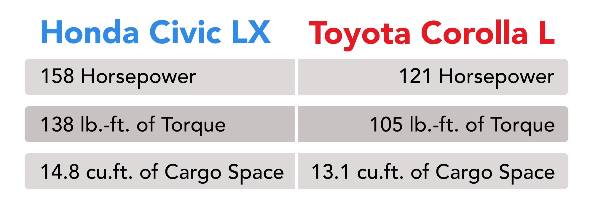 Honda Civic Vs. Toyota Corolla