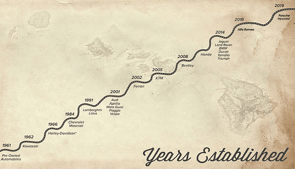 Maserati of Hawaii Honolulu HI