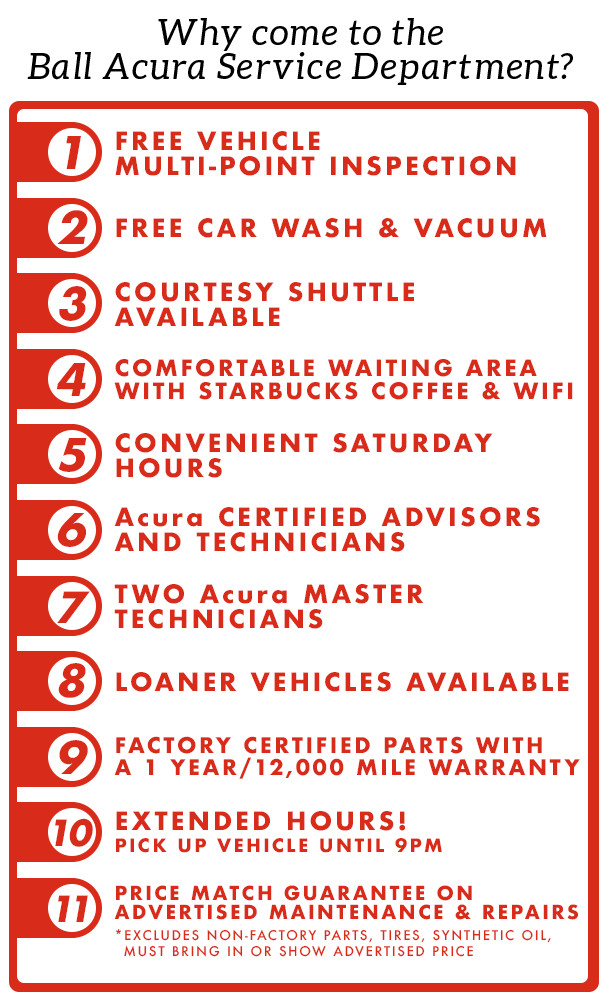 Ball Acura National City CA