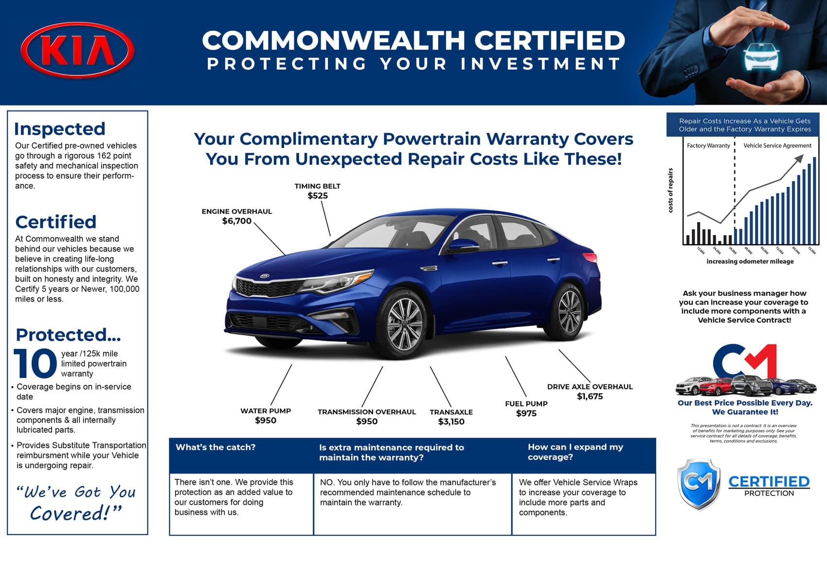 certified pre owned protection