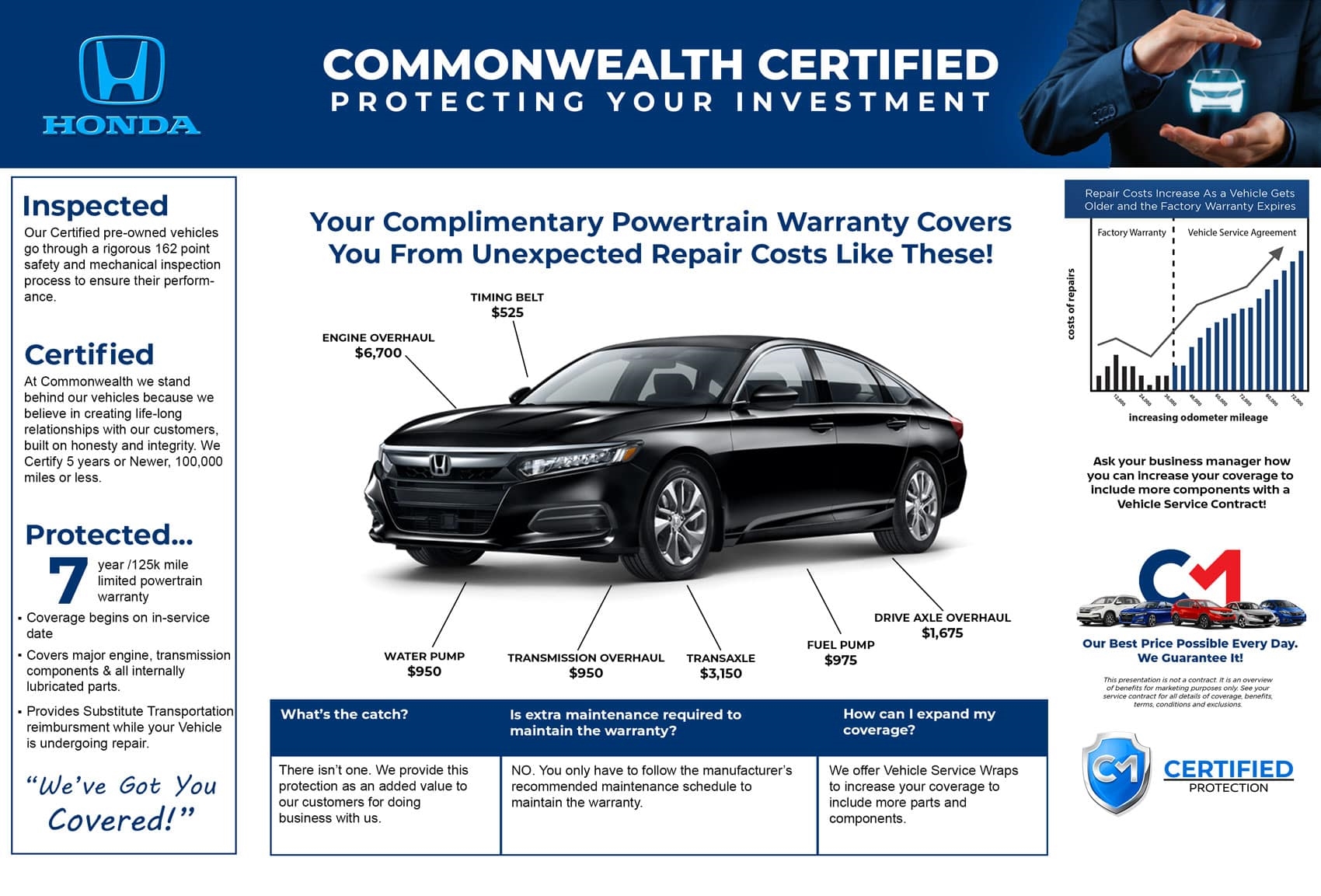 certified pre owned protection