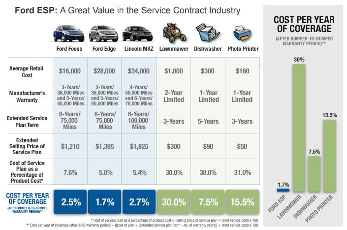 Maplecrest Ford of Mendham Mendham NJ