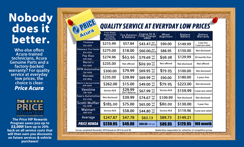 price acura service dover de