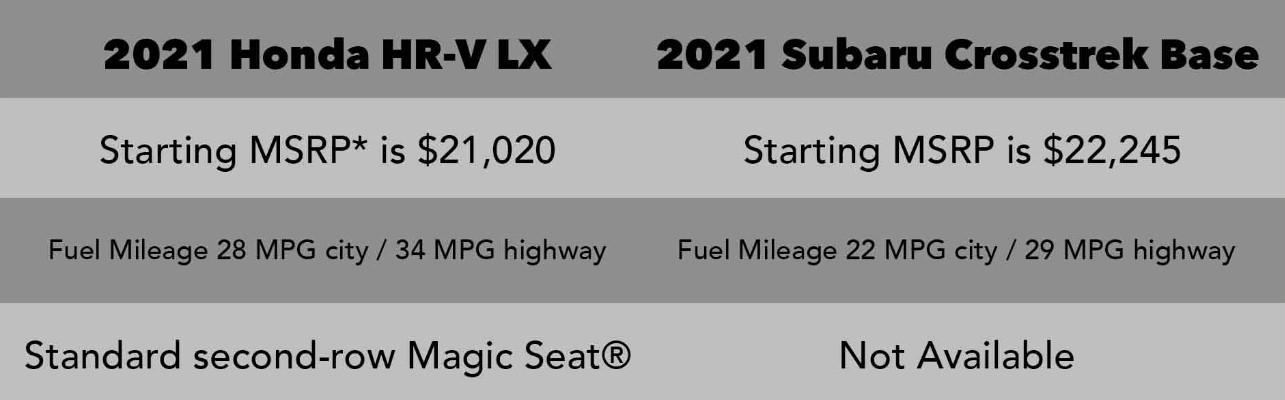 Honda HR-V LX vs Subaru Crosstrek Base
