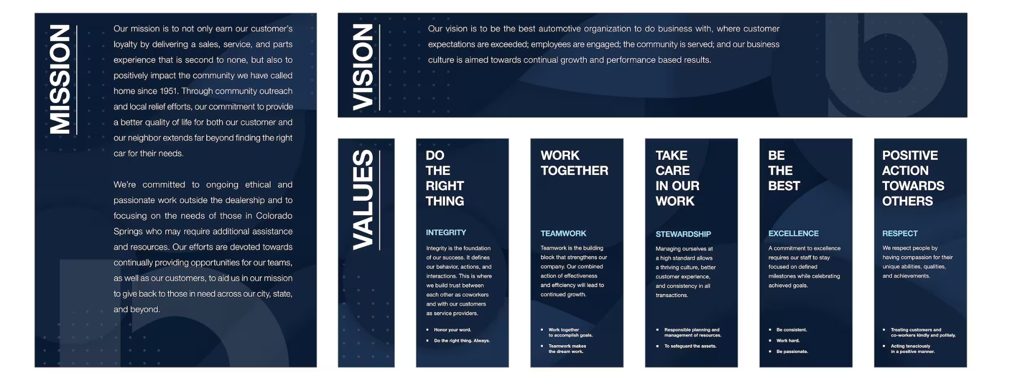 Bob Penkhus Mazda at Powers Colorado Springs CO