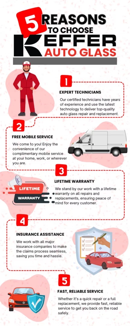 Keffer Chrysler Dodge Jeep RAM Charlotte NC