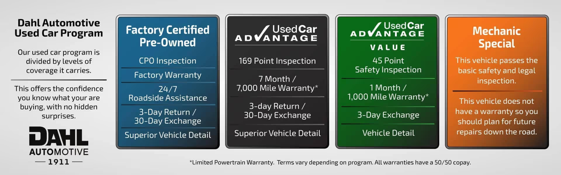 Dahl Automotive La Crosse WI