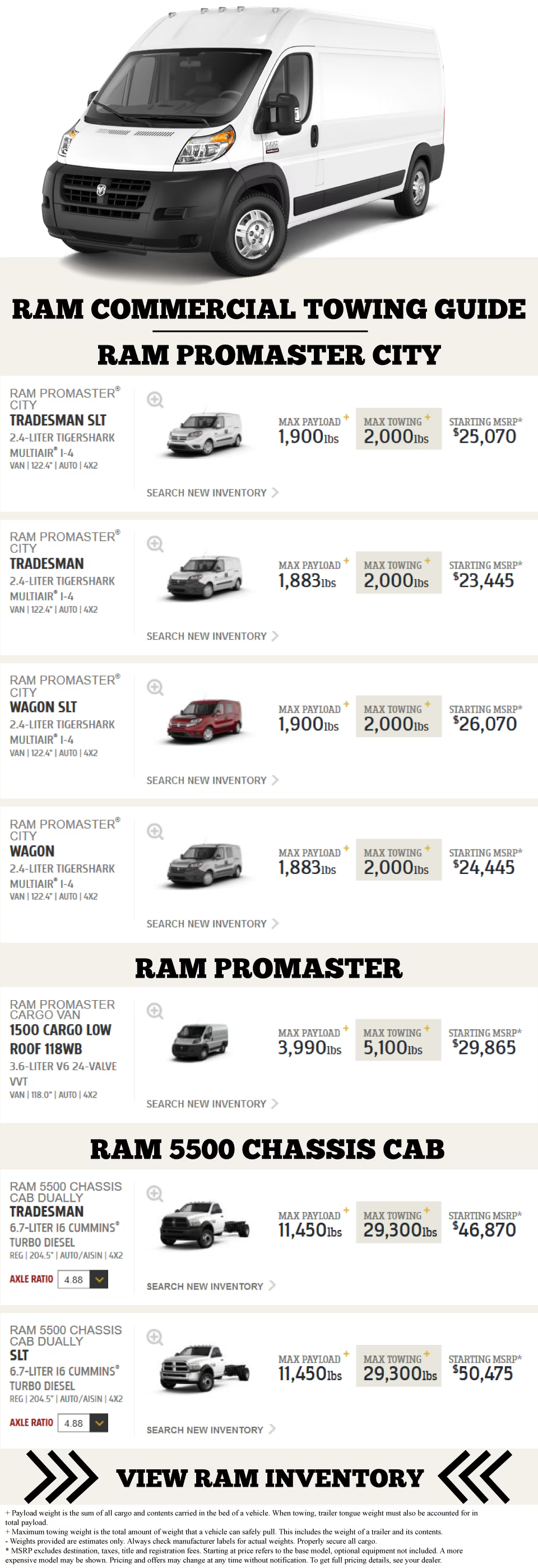 Kayser Chrysler Center of Sauk City Sauk City WI