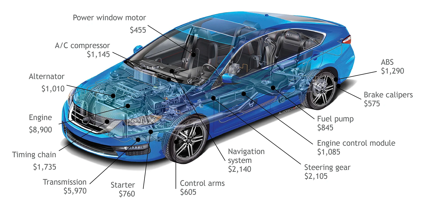 Kayser Ford Madison WI