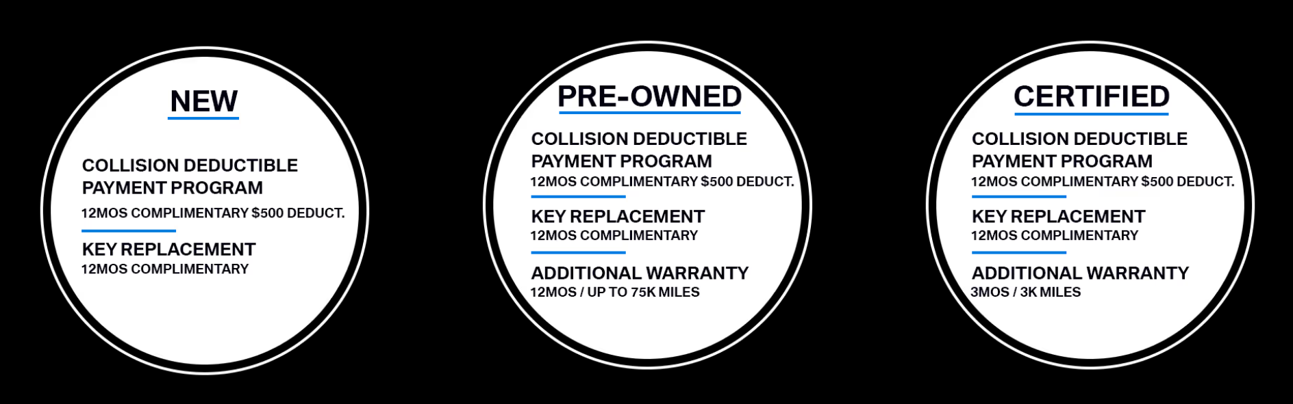 Habberstad BMW of Bay Shore Bay Shore NY