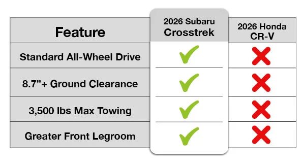 Sutherlin Subaru Huntington Beach Huntington Beach CA