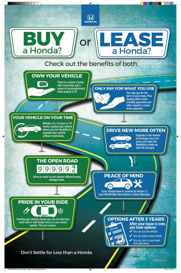 Antrim Way Honda Greencastle PA