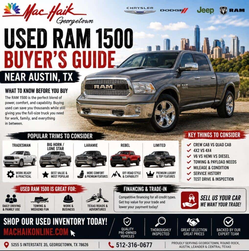 Best Used SUVs Near Austin Family • Third-Row • CPO • Budget Options Mac Haik Dodge Chrysler Jeep Ram of Georgetown
