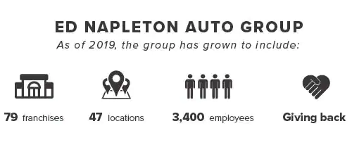 Napleton Mid Rivers Maserati St. Peters MO