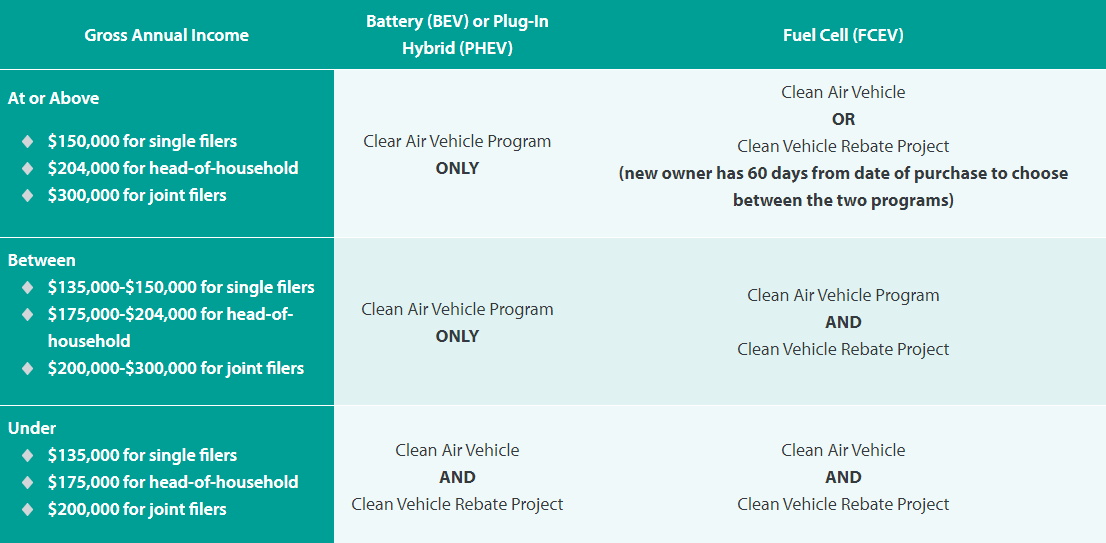 Clean Vehicle Rebate Program Website