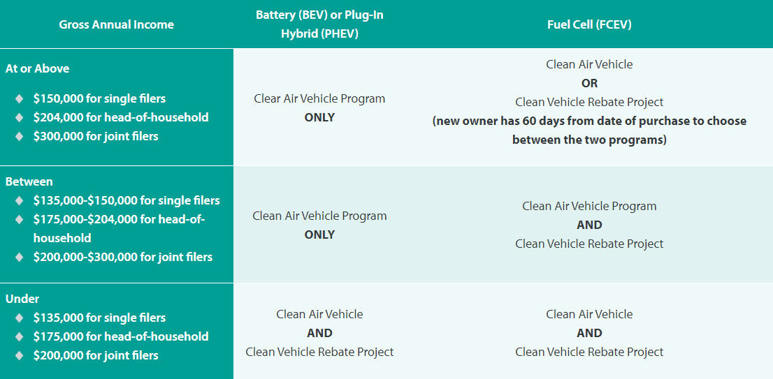 Clean Vehicle Rebate Program El Cajon Mitsubishi