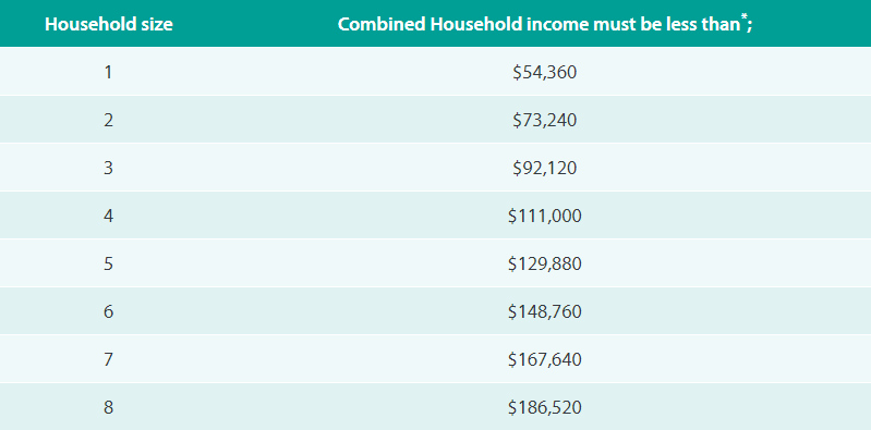 Clean Vehicial Tax Rebate Irs