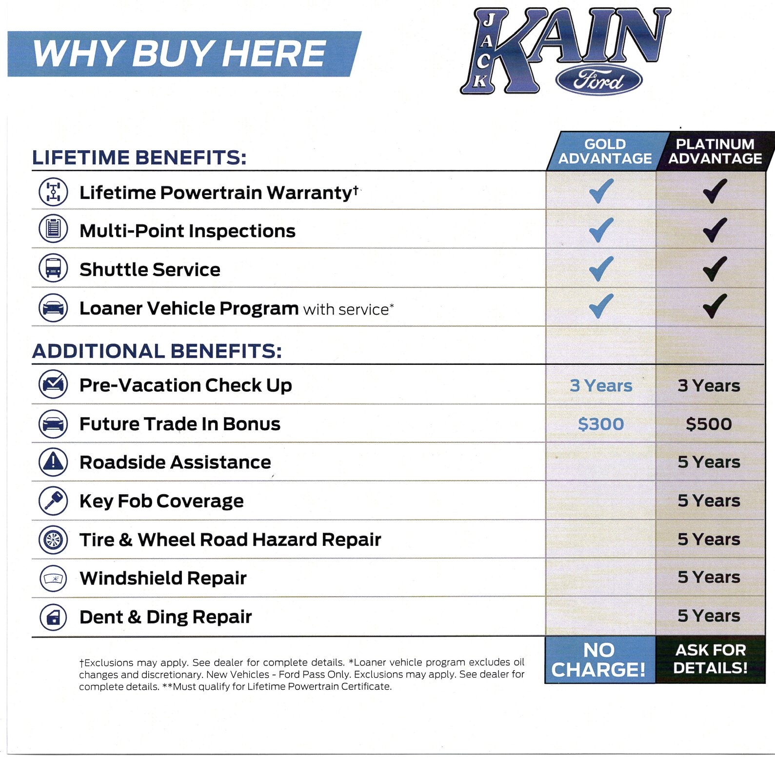 Receive a Lifetime Engine Warranty When You Buy with Knight Ford