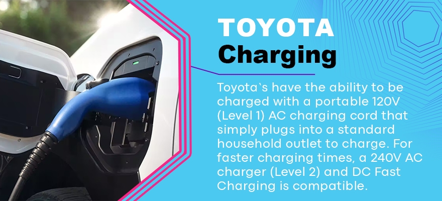 Toyota Charging Capabilites 