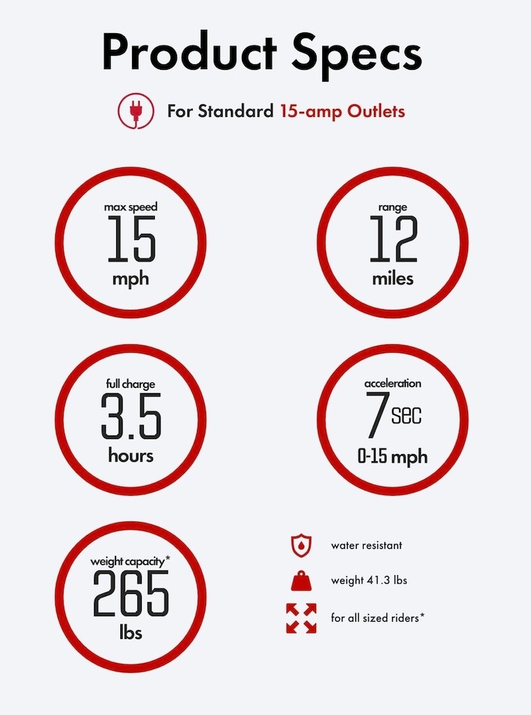 Stockton 12 Honda Sandy UT