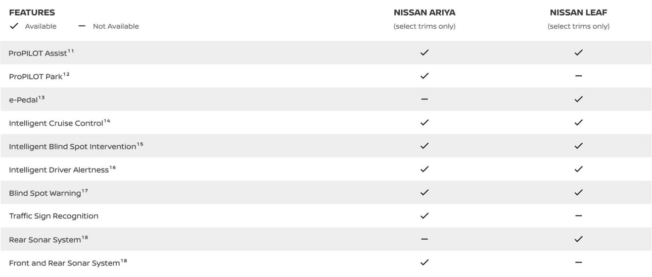 Uftring Nissan Peoria IL