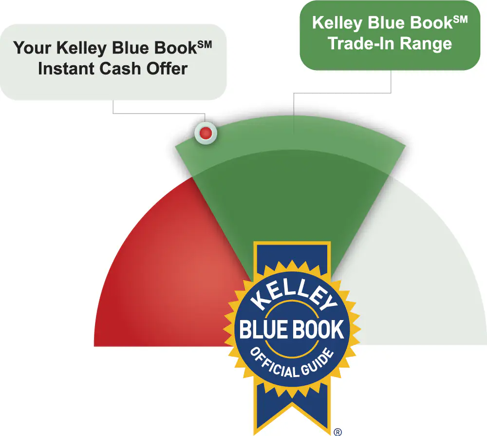 Kelley Blue Book Instant Cash Offer