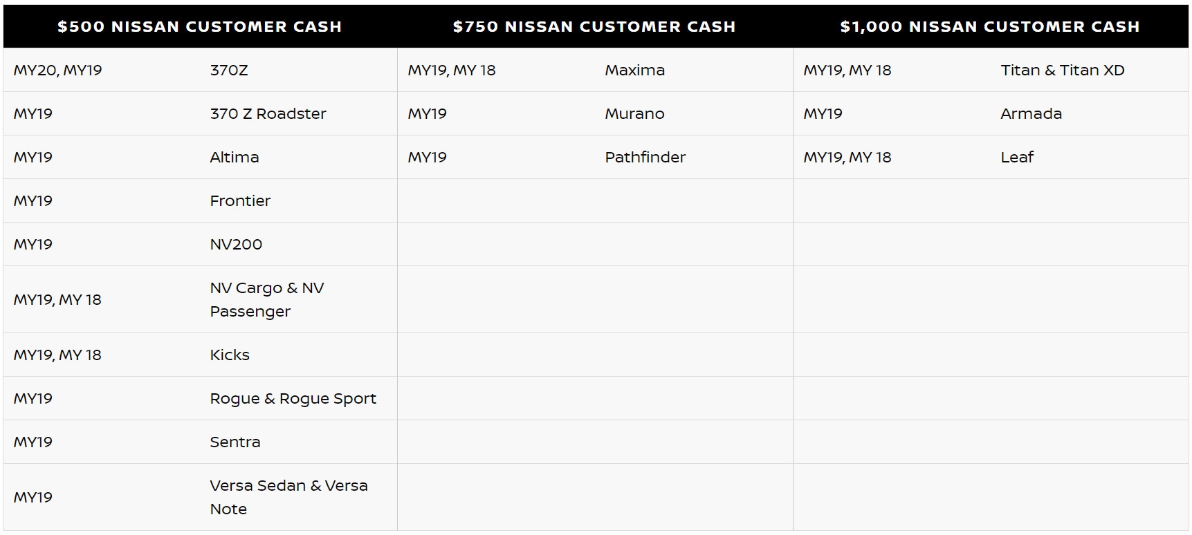 College Grad Program - Nissan of Torrance