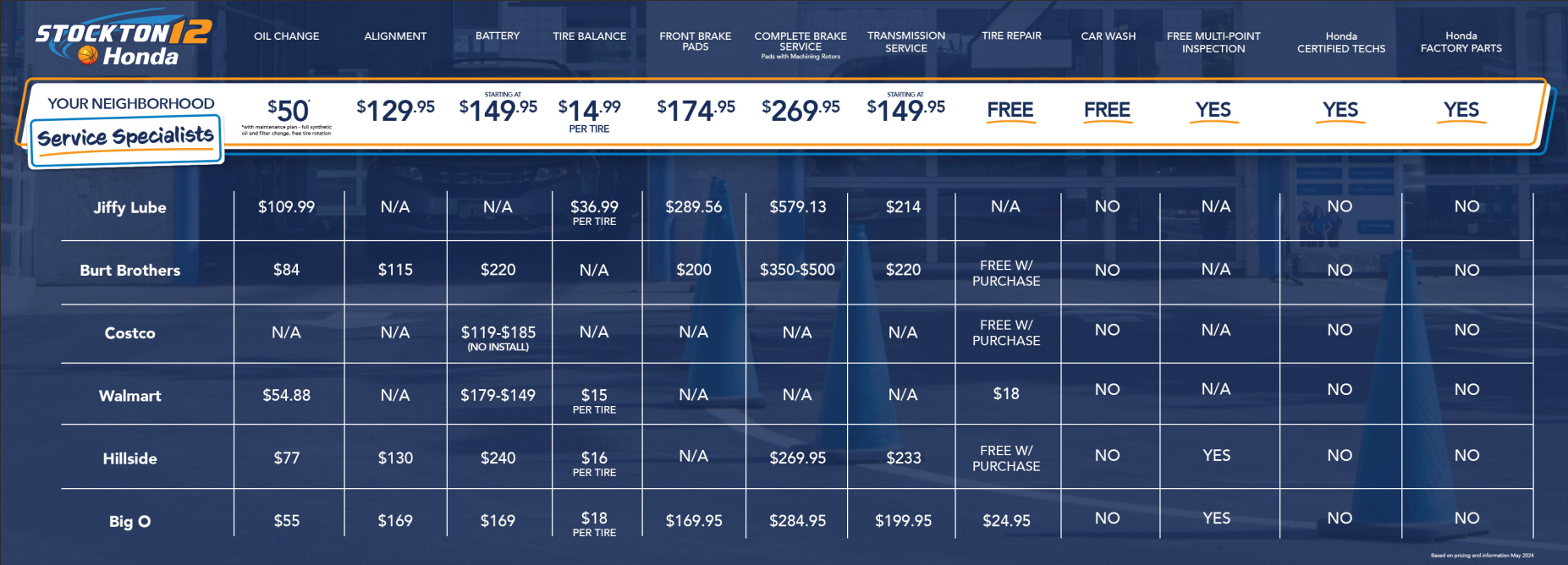 Comparison Chart Stockton 12 Honda