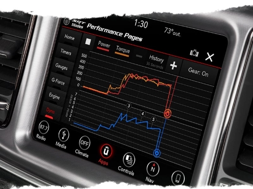 Gossett Chrysler Dodge Jeep RAM FIAT Memphis TN