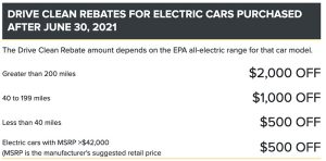 rebates