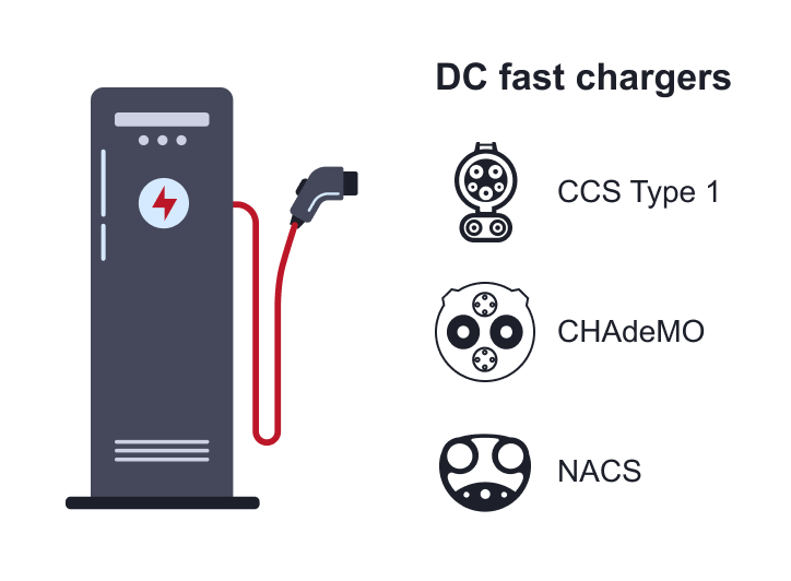 Level 3 Charging