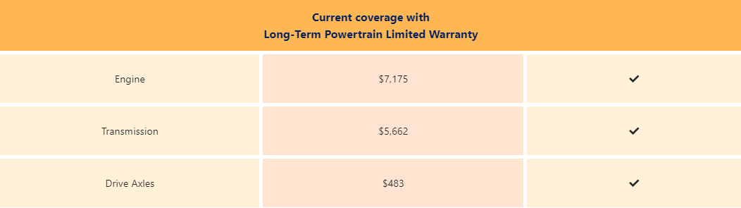 Power Honda Albany Albany OR