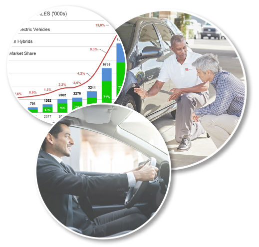 A market chart, a man driving a car, and a service advisor helping a customer.