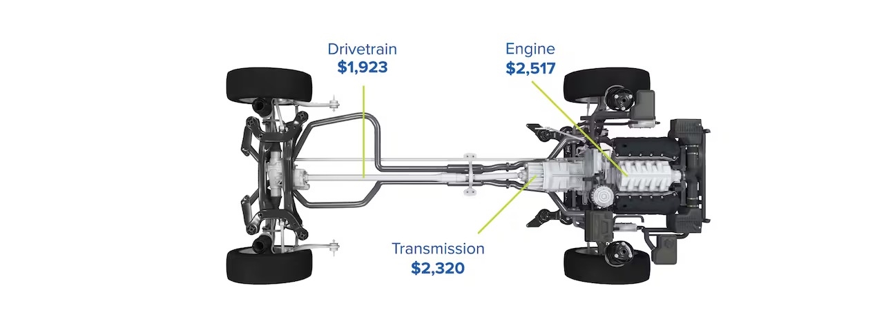 Volkswagen La Crosse Onalaska WI