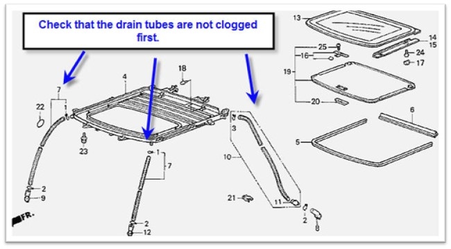 Sunroof Drain Cleaning Special