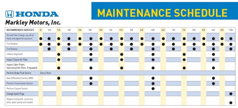 Markley Honda Maintenance Schedule | Markley Honda