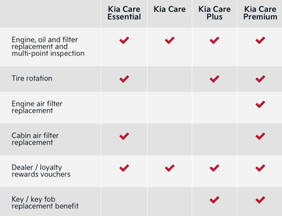 5 Benefits of Kia Seasonal Maintenance