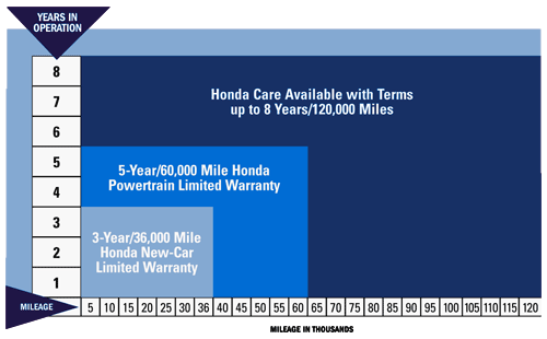 Bobby Rahal Honda Mechanicsburg Mechanicsburg PA