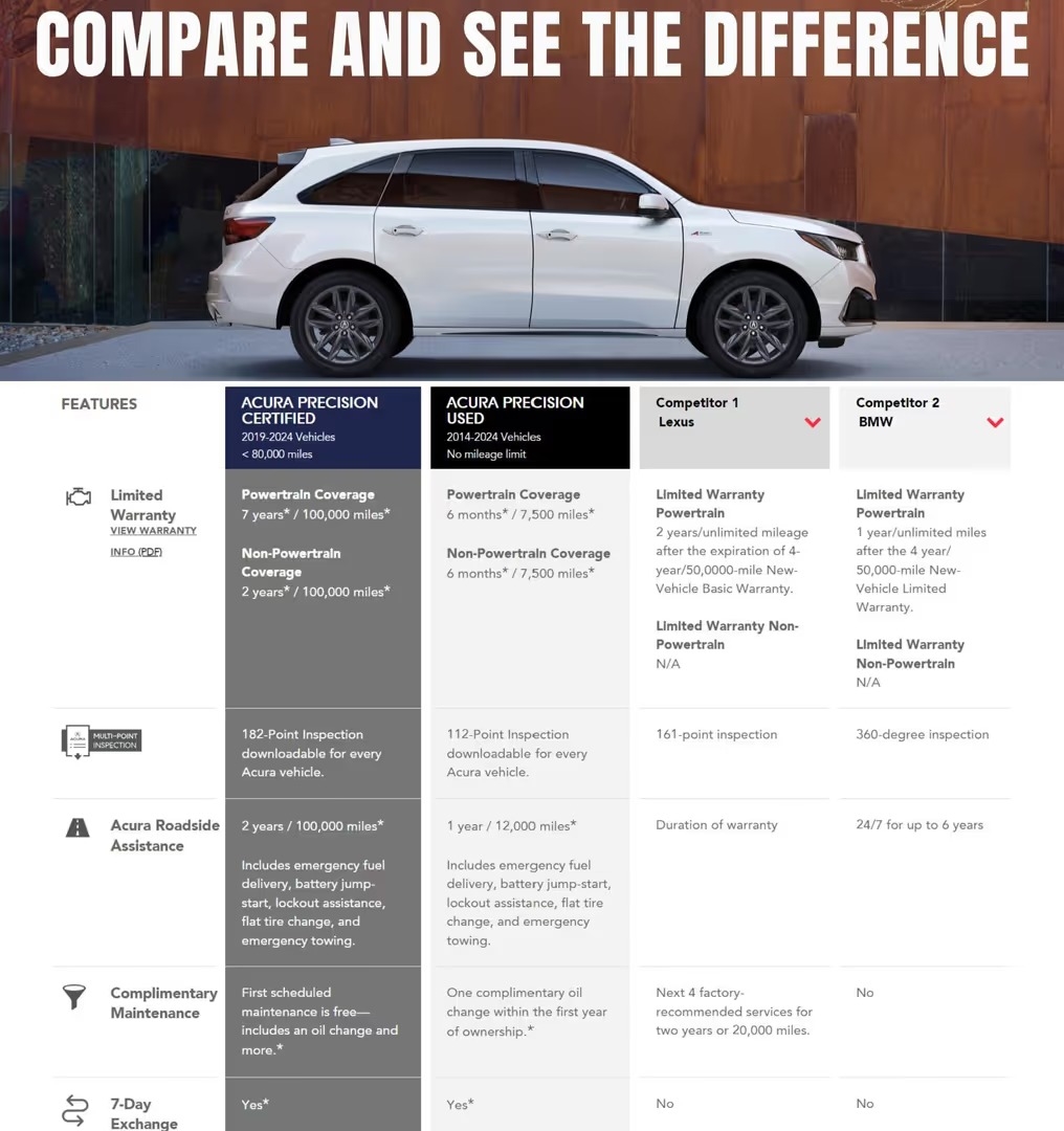 Acura of Baton Rouge Baton Rouge LA