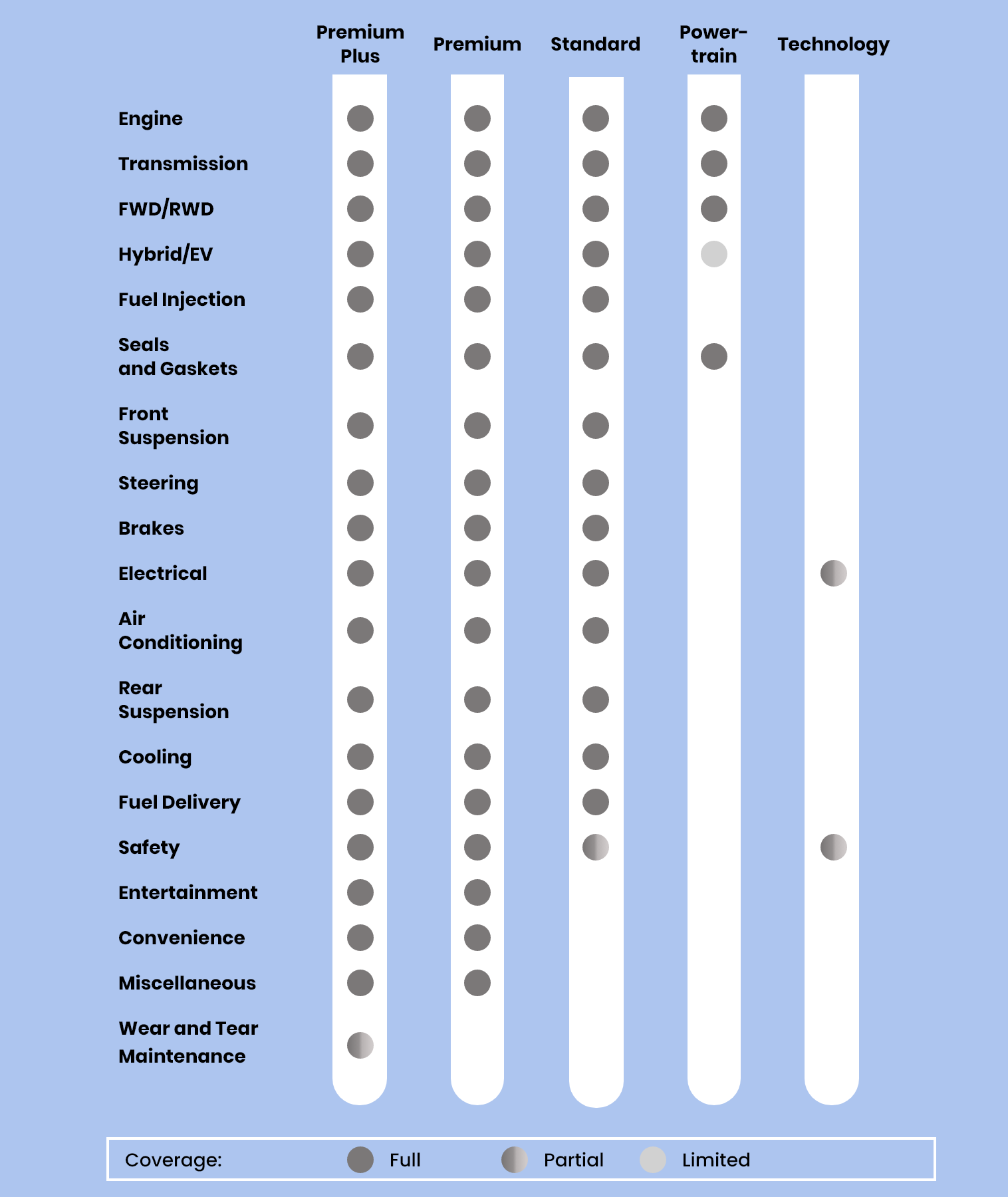 Finance Protection Options