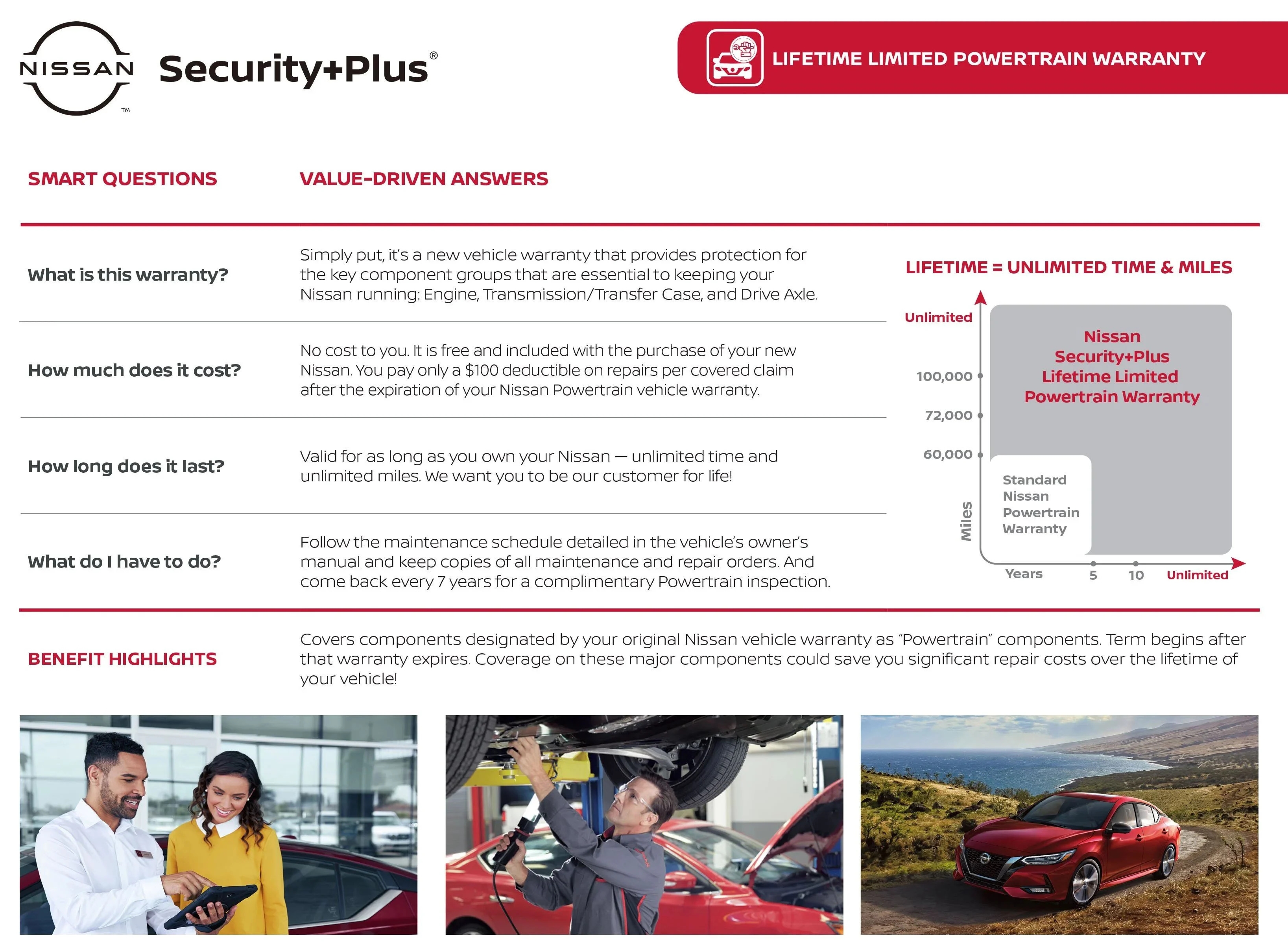 Security Plus Brochure