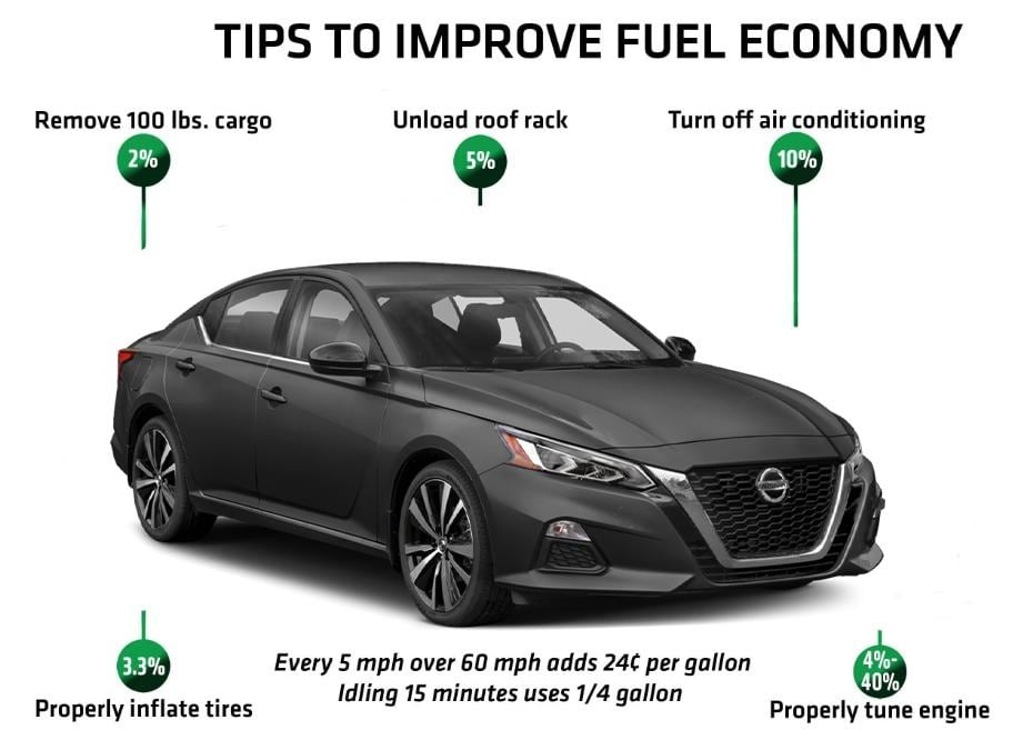 Lee Nissan Wilson NC