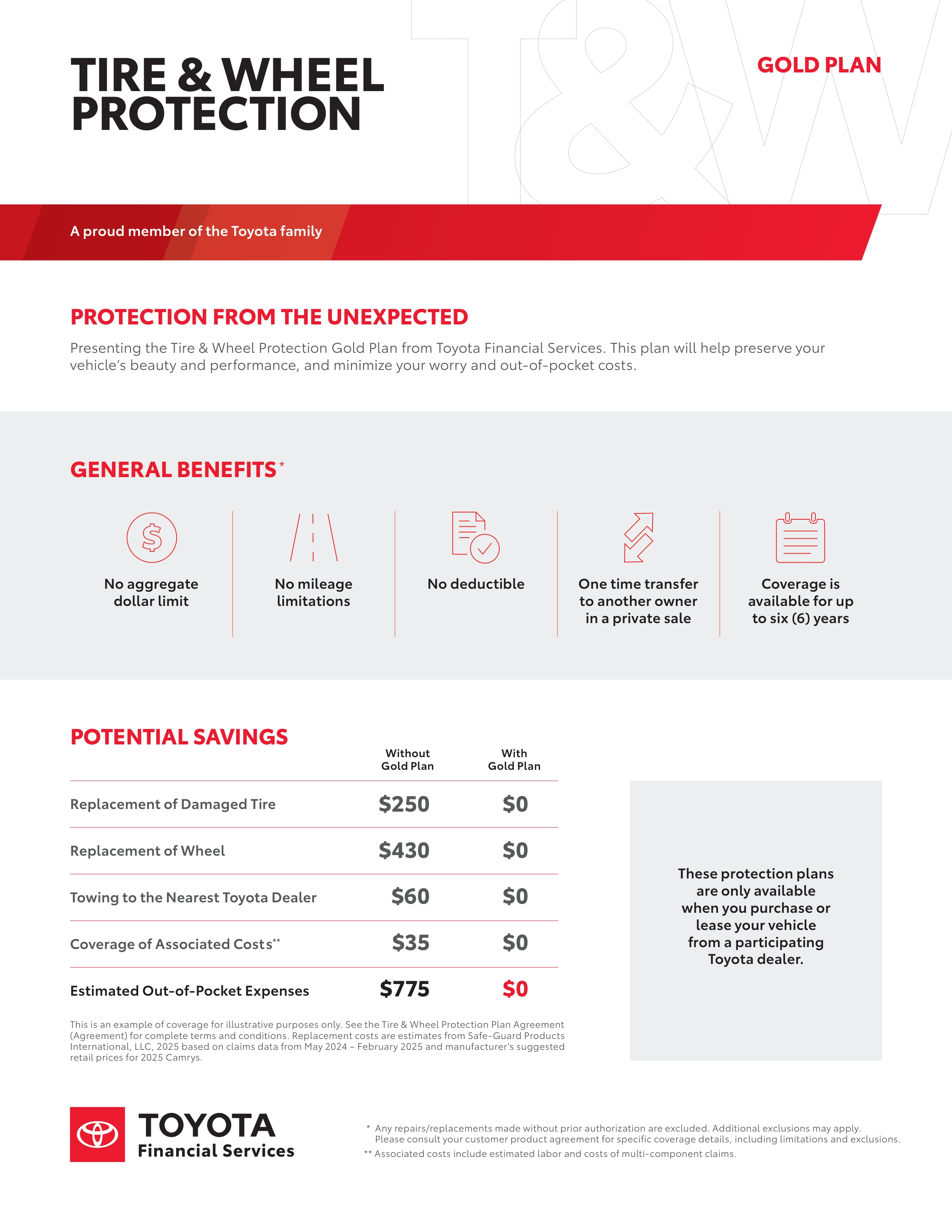 Tire & Wheel Protection