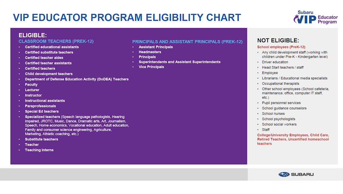 VIP Educator Program Eligibility Chart