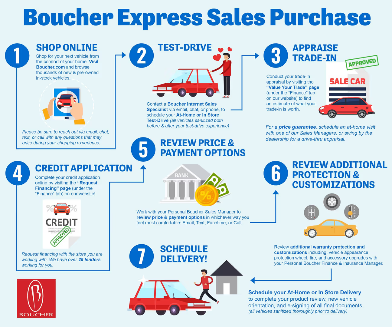 Frank Boucher Chrysler Dodge Jeep RAM of Janesville Janesville WI