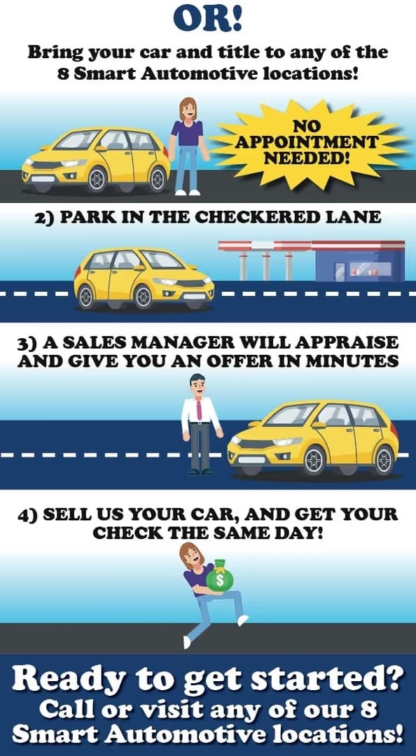 Smart Automotive of Davenport Davenport IA