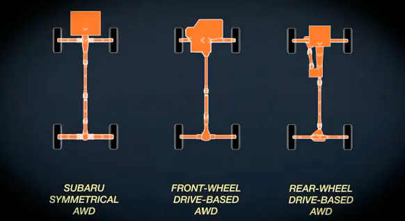 Berman Subaru of Chicago Chicago IL