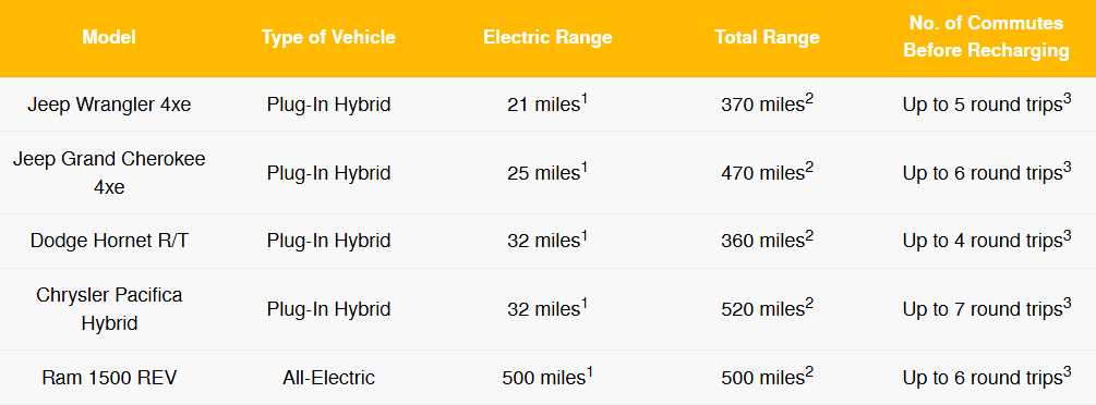 Wysup Chrysler Dodge Jeep RAM Pullman WA